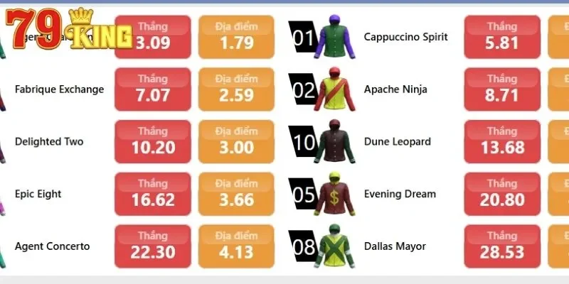 Giao diện bảng tỷ lệ hiển thị rất rõ ràng